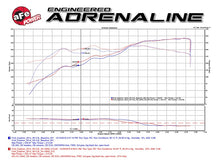 Load image into Gallery viewer, aFe Magnum FORCE Stage-2 Pro 5R Cold Air Intake System 09-14 Ford Edge V6-3.5L