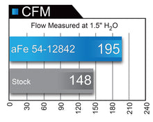 Load image into Gallery viewer, aFe Magnum FORCE Stage-2 Pro 5R Cold Air Intake System 09-14 Ford Edge V6-3.5L